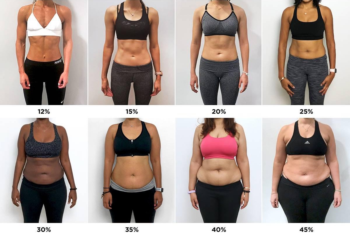 Women body fat percentage visual reference